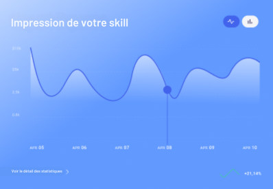 Graphique analytique affichant les performances des réponses vidéo des candidats et recruteurs, offrant des insights précis sur l’engagement et la pertinence des interactions